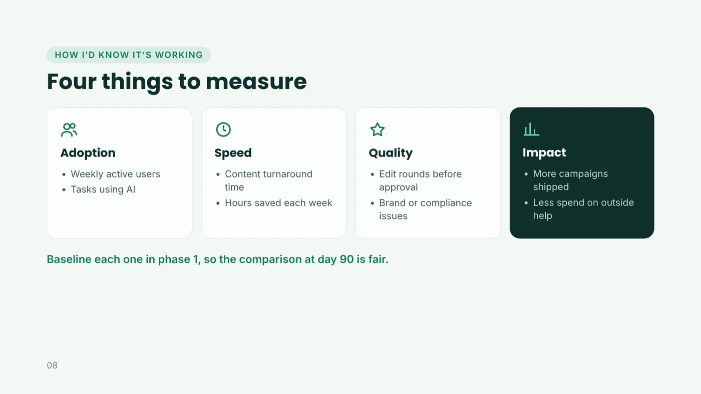 Four things to measure: adoption, speed, quality and impact