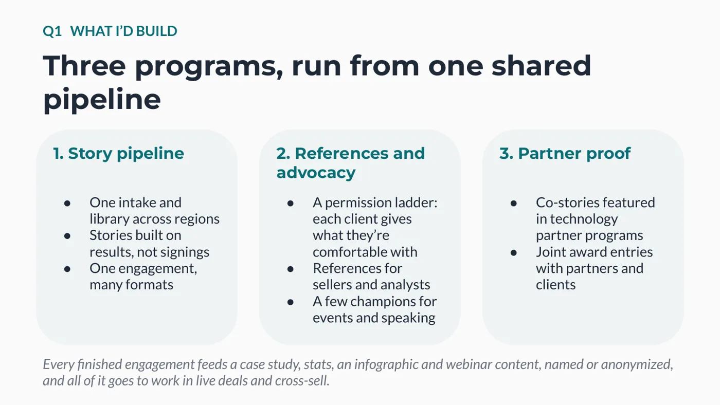Three programmes run from one shared pipeline