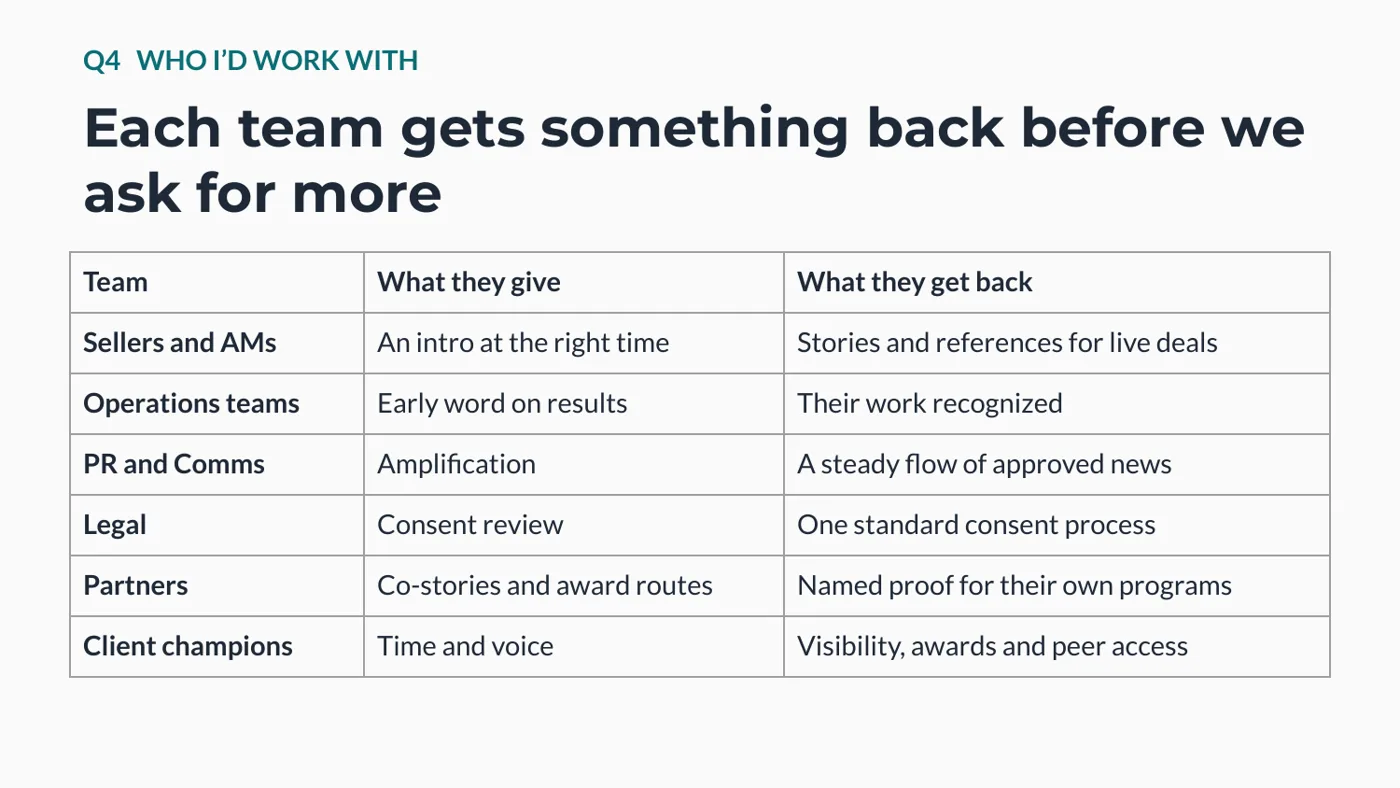 What each team gives and gets back