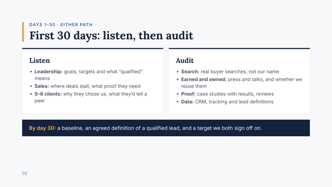 First 30 days: listen, then audit