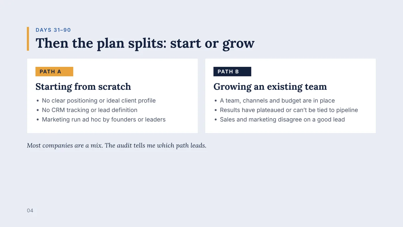 Two paths: starting from scratch or growing an existing team